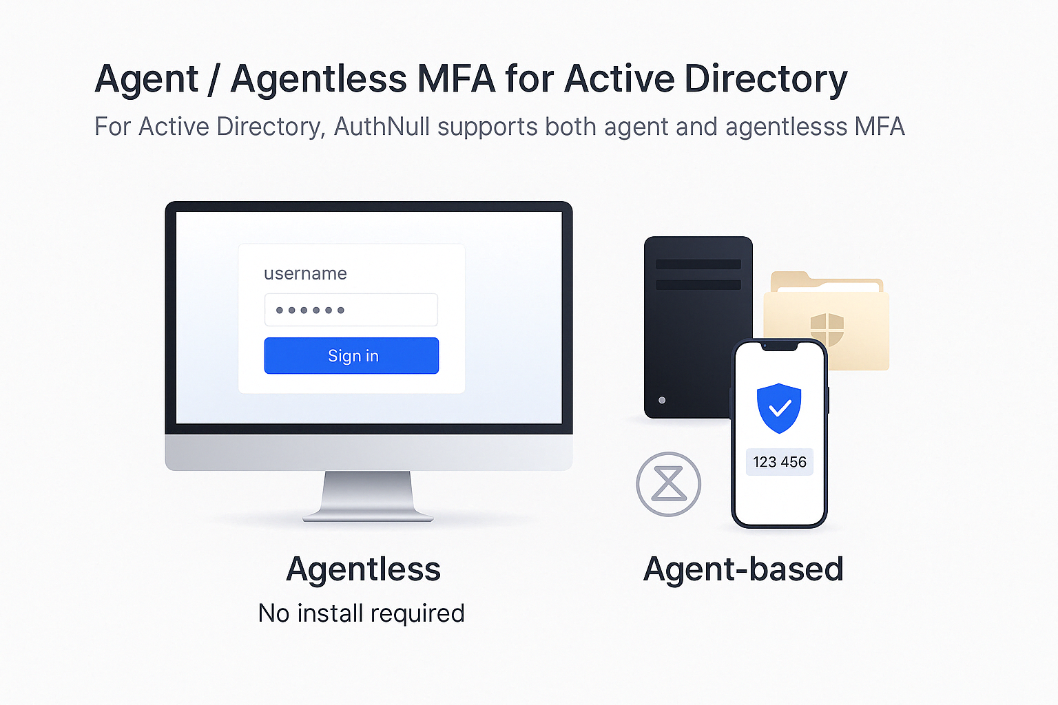 Secure Remote Access